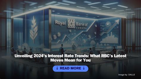 rbc interest rate mortgage today.